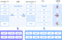 <b>业供给全面的数据阐发成果</b>